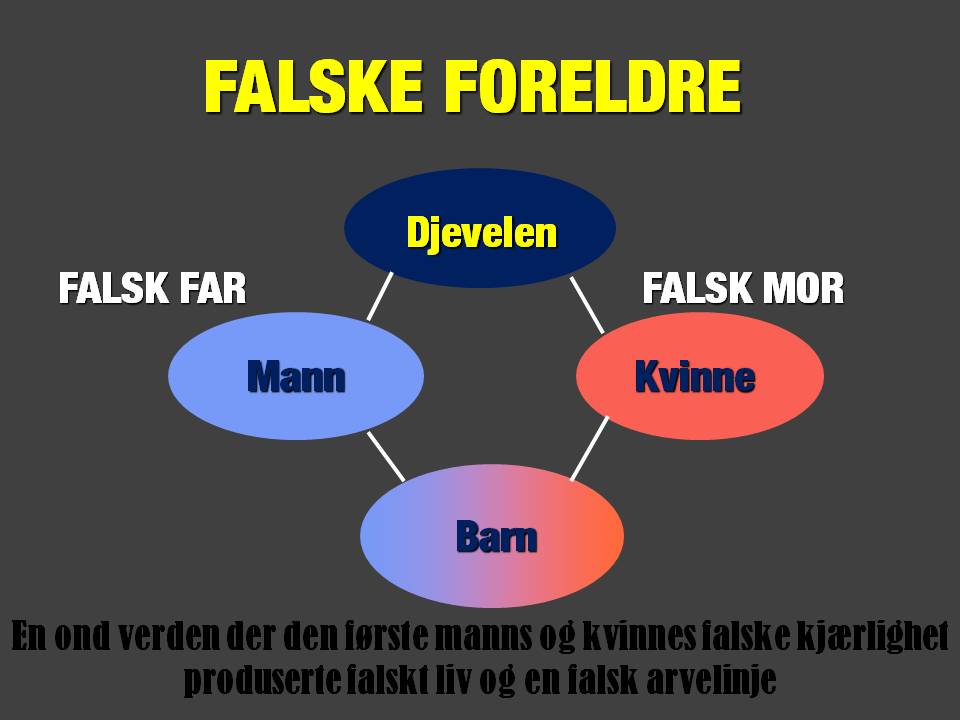 Høyreklikk på bildet og trykk view image (vis bilde) for større versjon. Falske foreldre